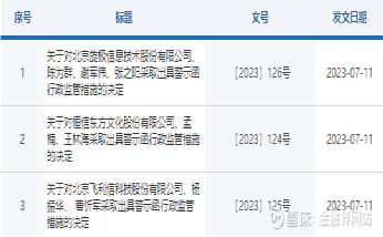 飛利信股吧深度剖析 300287股吧贏家聊吧聚焦計算機軟件開發服務