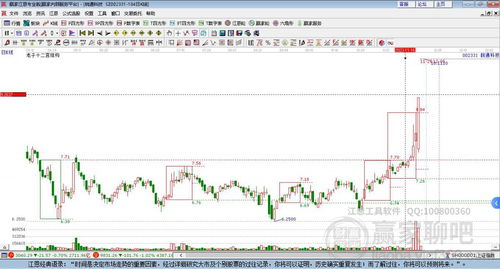 皖通科技漲停引關注，計算機軟件開發服務成市場贏家