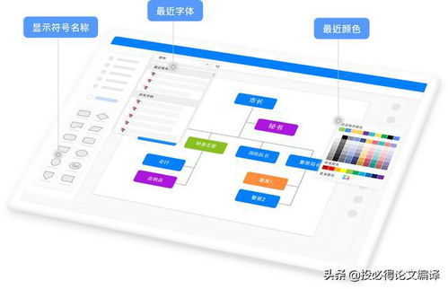 科研利器 編程語(yǔ)言、流程圖工具與軟件開發(fā)服務(wù)全解析